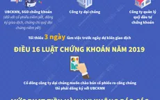 [INFOGRAPHIC] Các quy định về bán cổ phiếu của doanh nghiệp