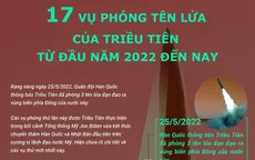 [Infographic] 17 vụ phóng tên lửa của Triều Tiên kể từ đầu năm 2022