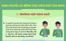 [INFOGRAPHIC] Bệnh đậu mùa khỉ: Định nghĩa và biện pháp phòng bệnh