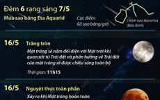 Các hiện tượng thiên văn kỳ thú sắp diễn ra trong tháng 5/2022