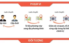 [Infographic] Quy định mới về phạm vi, đối tượng luân chuyển cán bộ