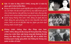 Đồng chí Phạm Hùng - Nhà lãnh đạo có uy tín lớn của Đảng, người con ưu tú của dân tộc Việt Nam