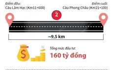 [INFOGRAPHIC] 4 dự án giao thông lớn khởi công trong tháng 6/2022