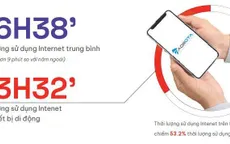 Thị trường số trước chuyển biến lớn: Đâu là giải pháp tiếp thị hiệu quả?