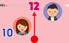 Làm sao giúp trẻ dậy thì an toàn đúng độ tuổi?