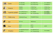 [Infographic] Các loại máy tính bỏ túi được mang vào phòng thi tốt nghiệp THPT 2022