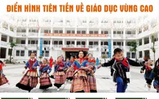 [INFOGRAPHIC] Lào Cai - Điển hình tiên tiến về giáo dục vùng cao