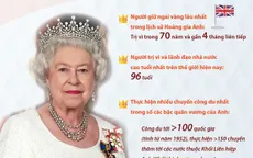 [Infographic] Nữ hoàng Anh Elizabeth II và những con số ấn tượng