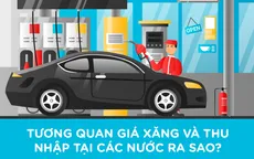 Tương quan giá xăng và thu nhập tại các nước ra sao?