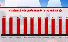 10 trường có điểm chuẩn lớp 10 cao nhất Hà Nội
