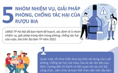[Infographic] Hà Nội đề ra 5 nhóm nhiệm vụ, giải pháp phòng, chống tác hại của rượu, bia
