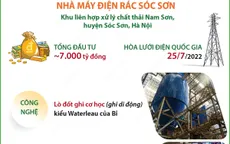 [Infographics] Thông tin về nhà máy điện rác lớn nhất cả nước