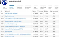 17 trường Việt Nam lọt top đại học có thành tựu học thuật tốt nhất thế giới