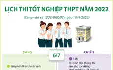 [INFOGRAPHIC] Lịch thi tốt nghiệp Trung học Phổ thông năm 2022