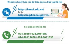 4 cách tra cứu điểm thi vào lớp 10 tại Hà Nội nhanh nhất