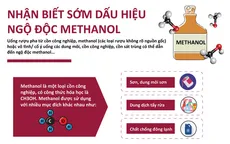 [Infographic] Dấu hiệu nhận biết sớm ngộ độc methanol