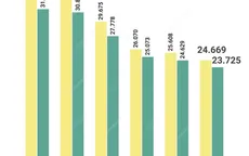 [INFOGRAPHIC] Giá xăng đã biến động như thế nào trong thời gian qua?