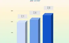 Giá trị thương hiệu tăng 18%, Vinamilk là thương hiệu sữa tiềm năng nhất toàn cầu