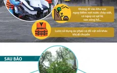 [Infographic] Kỹ năng ứng phó trong và sau cơn bão