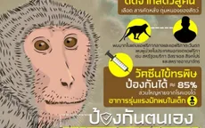 Thái Lan lên kế hoạch tiêm vaccine phòng bệnh đậu mùa khỉ