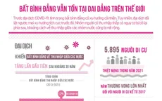 Bất bình đẳng vẫn tồn tại dai dẳng trên thế giới