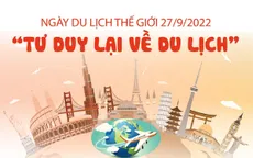 Ngày Du lịch thế giới: Hãy cùng nhau "Tư duy lại về du lịch"