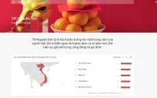 Người dùng Việt tìm kiếm gì dịp Tết Nguyên đán 2023?