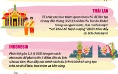 Các nước châu Á thúc đẩy du lịch trong năm 2023