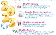 Những nhóm sản phẩm sẽ "lên ngôi" trên thế giới năm 2023