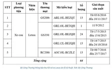Bộ Công Thương thông báo thu hồi 64 xe Lexus lỗi kỹ thuật