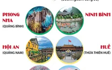 10 điểm đến thân thiện nhất Việt Nam
