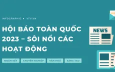 Hôm nay (17/3), khai mạc Hội báo toàn quốc 2023: "Đoàn kết - Chuyên nghiệp - Văn hóa - Sáng tạo"