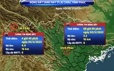 Động đất tại Lai Châu và Vĩnh Phúc