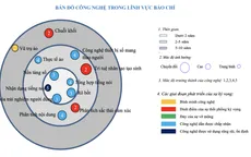 Công bố Bản đồ công nghệ lĩnh vực thông tin và truyền thông