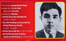 Đồng chí Lương Khánh Thiện - Nhà lãnh đạo tiền bối của Đảng