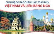 Quan hệ Đối tác chiến lược toàn diện Việt Nam và Liên bang Nga