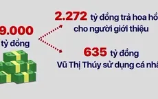 Công ty BĐS Nhật Nam đã chi hơn 2.200 tỷ đồng trả hoa hồng