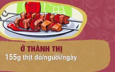 Người Việt ăn quá nhiều thịt đỏ