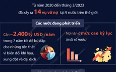 Các nước nghèo đối mặt với khủng hoảng nợ