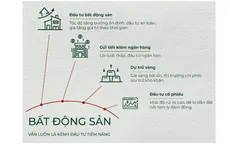 Dòng tiền thông minh tìm kiếm kênh đầu tư