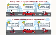 Mức phạt đi quá tốc độ mới nhất theo từng mức độ