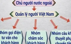 Lao động di cư ra nước ngoài: Làm sao để tránh rơi vào các “cạm bẫy”?