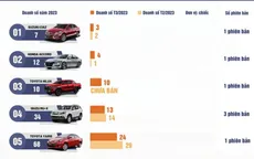 Những mẫu xe ô tô nào bán chậm nhất trong tháng 3/2023?