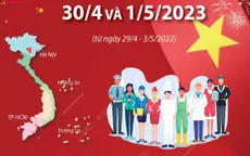 Dự báo thời tiết dịp nghỉ lễ Giỗ tổ Hùng Vương, 30/4 và 1/5