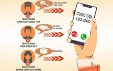 Hà Nội: Mất hơn 2 tỷ đồng sau khi nghe điện thoại giả danh công an