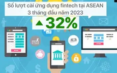 ASEAN thúc đẩy phát triển Fintech