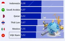 [INFOGRAPHIC] Việt Nam lọt top 10 thị trường logistics mới nổi