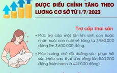 [INFOGRAPHIC] Những khoản trợ cấp nào được điều chỉnh tăng theo lương cơ sở từ 1/7/2023?