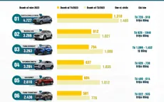 Top 10 SUV được người Việt mua nhiều nhất tháng 4/2023