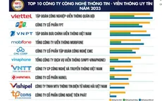 Vinh danh Top 10 Công ty Công nghệ thông tin – Viễn thông uy tín năm 2023